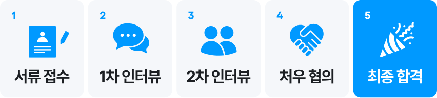 dev/recruitments/1751970386409-채용절차.png