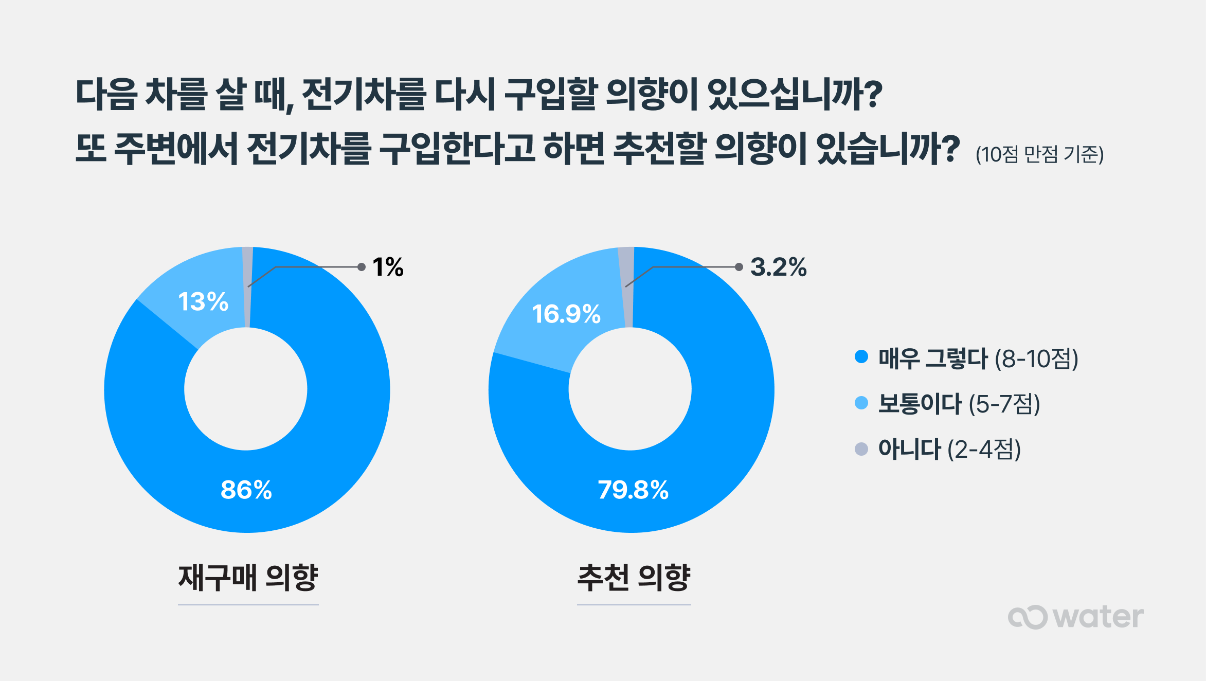 prod/boards/1752139748927-워터_컨슈머_인사이트_설문_01.png