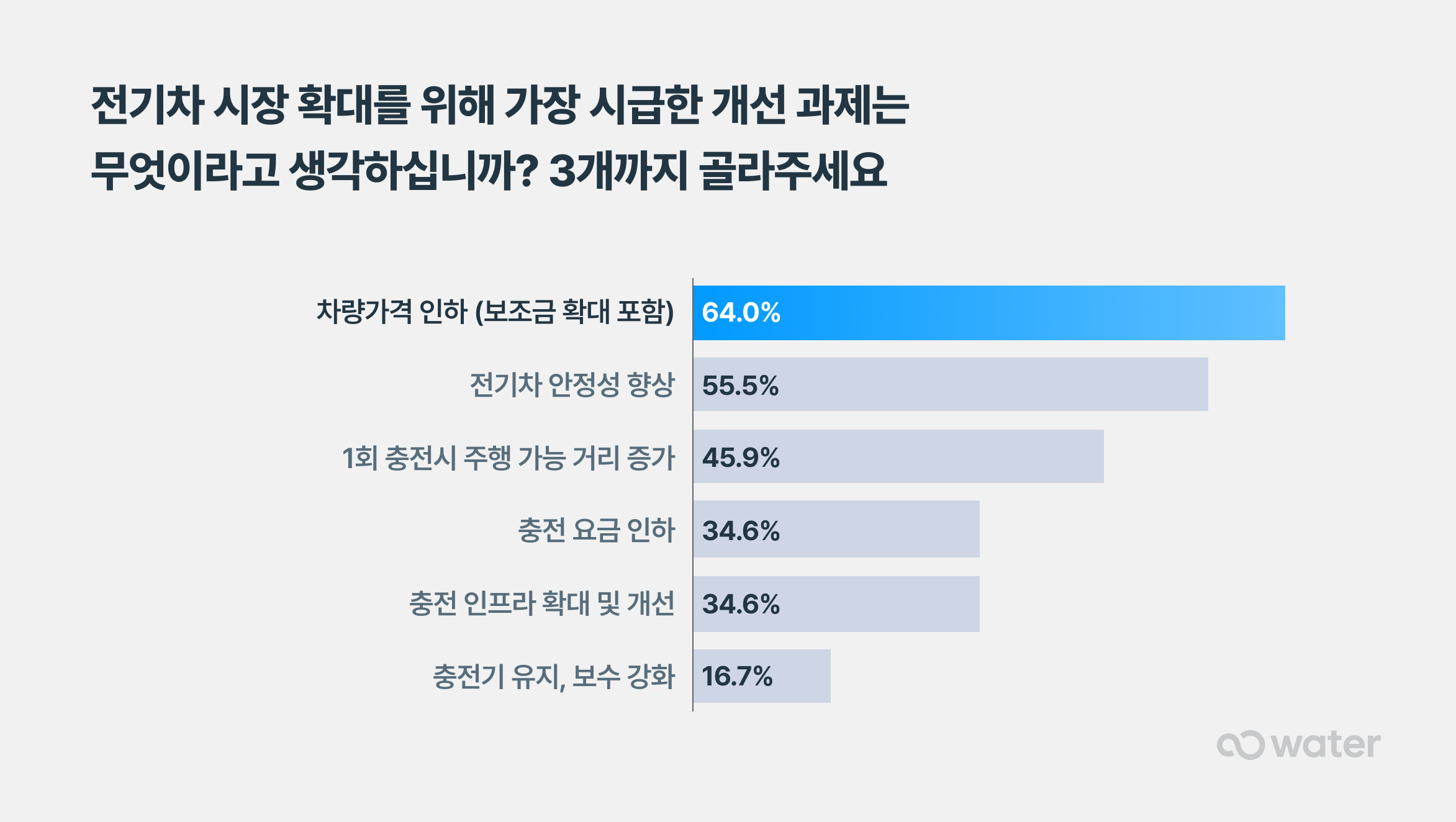 prod/boards/1752139791397-워터_컨슈머_인사이트_설문_02.png
