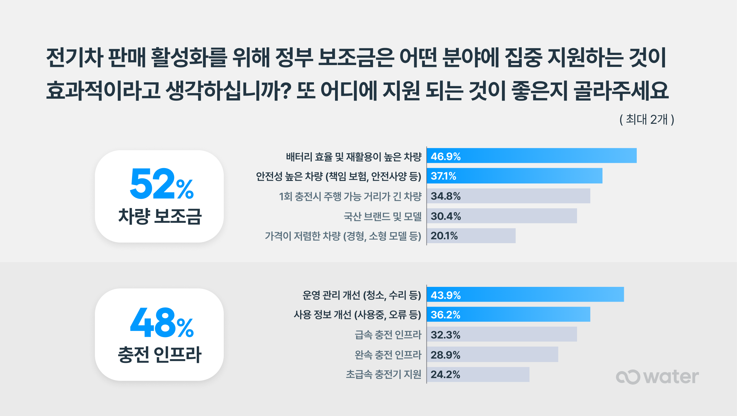 prod/boards/1752139816558-워터_컨슈머_인사이트_설문_03.png
