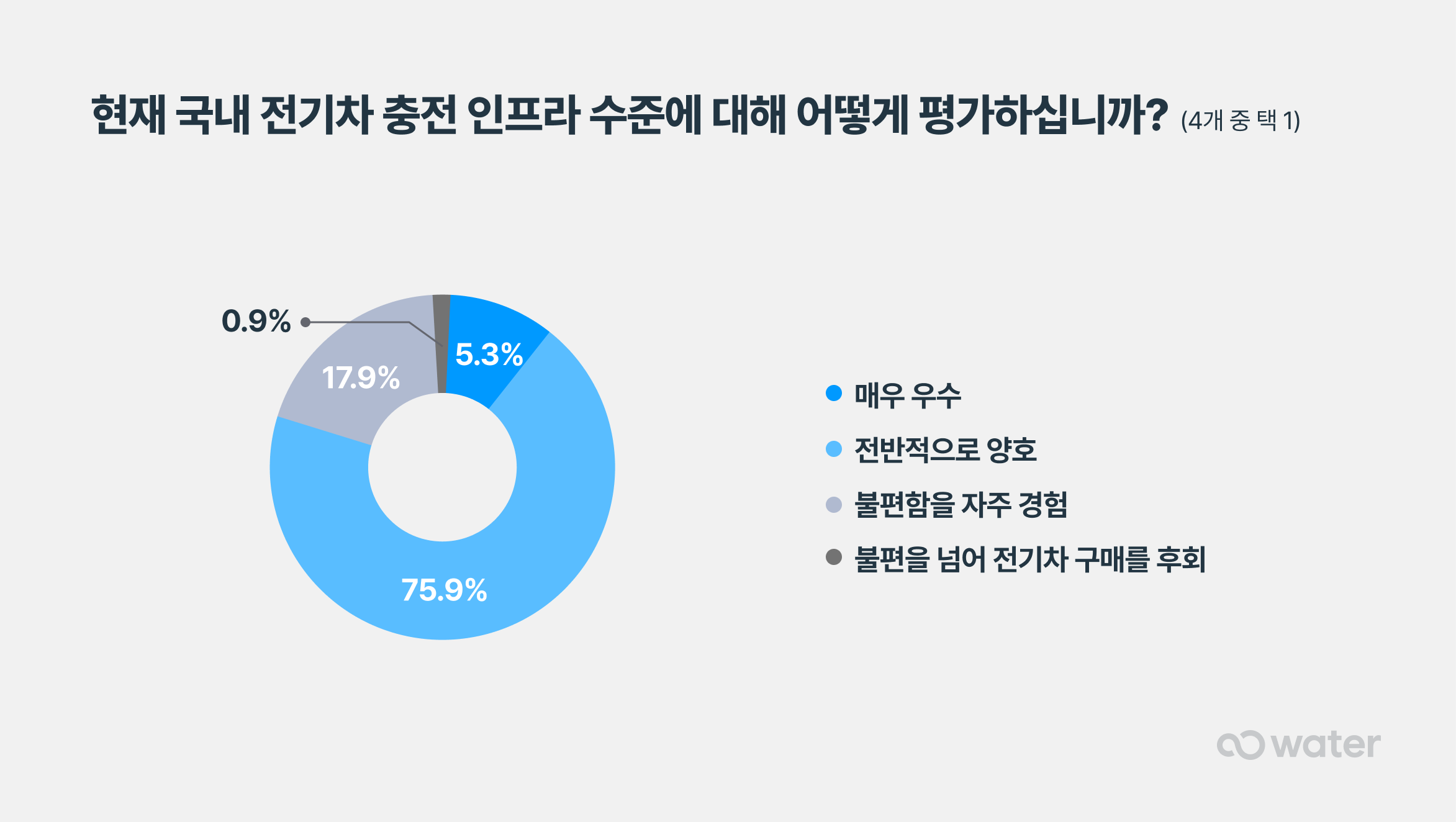 prod/boards/1752139859819-워터_컨슈머_인사이트_설문_04.png