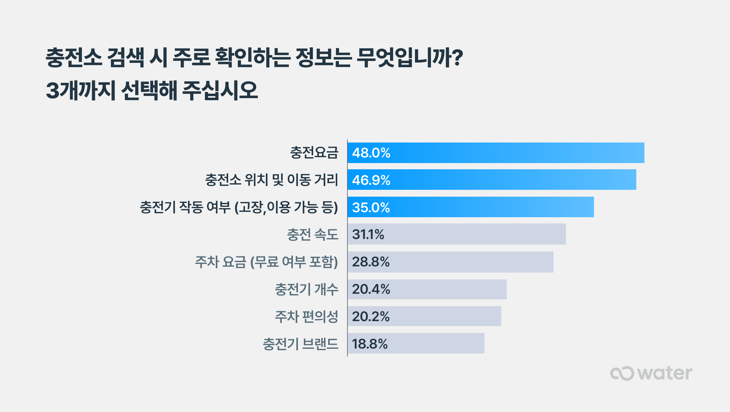 prod/boards/1752139886893-워터_컨슈머_인사이트_설문_05.png
