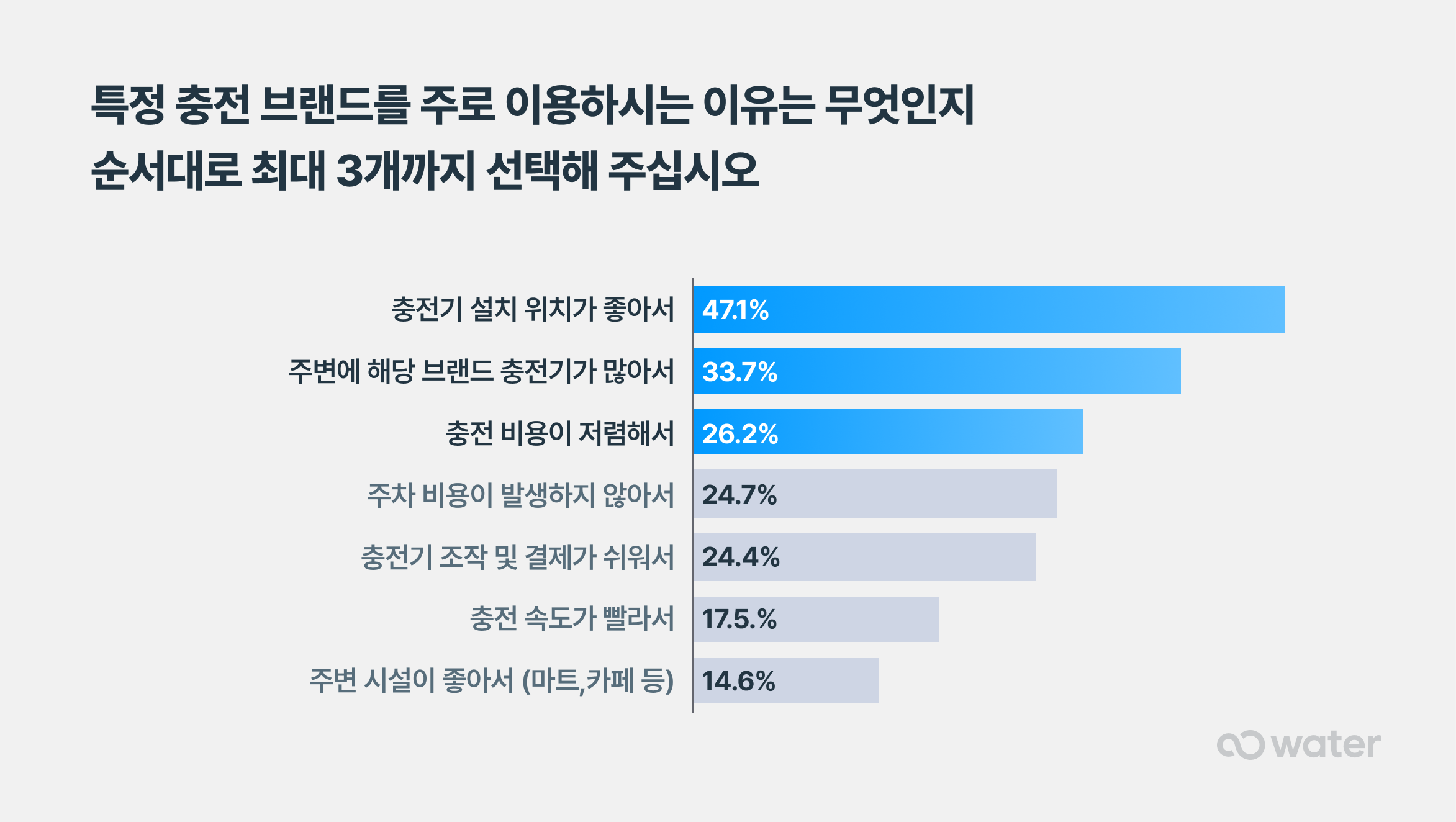 prod/boards/1752139911435-워터_컨슈머_인사이트_설문_06.png