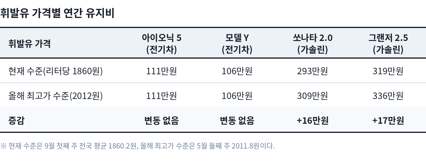 prod/boards/1788945356846-표2_유가시나리오.png
