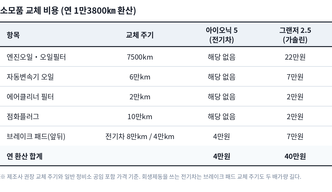 prod/boards/1788945412162-표3_소모품.png