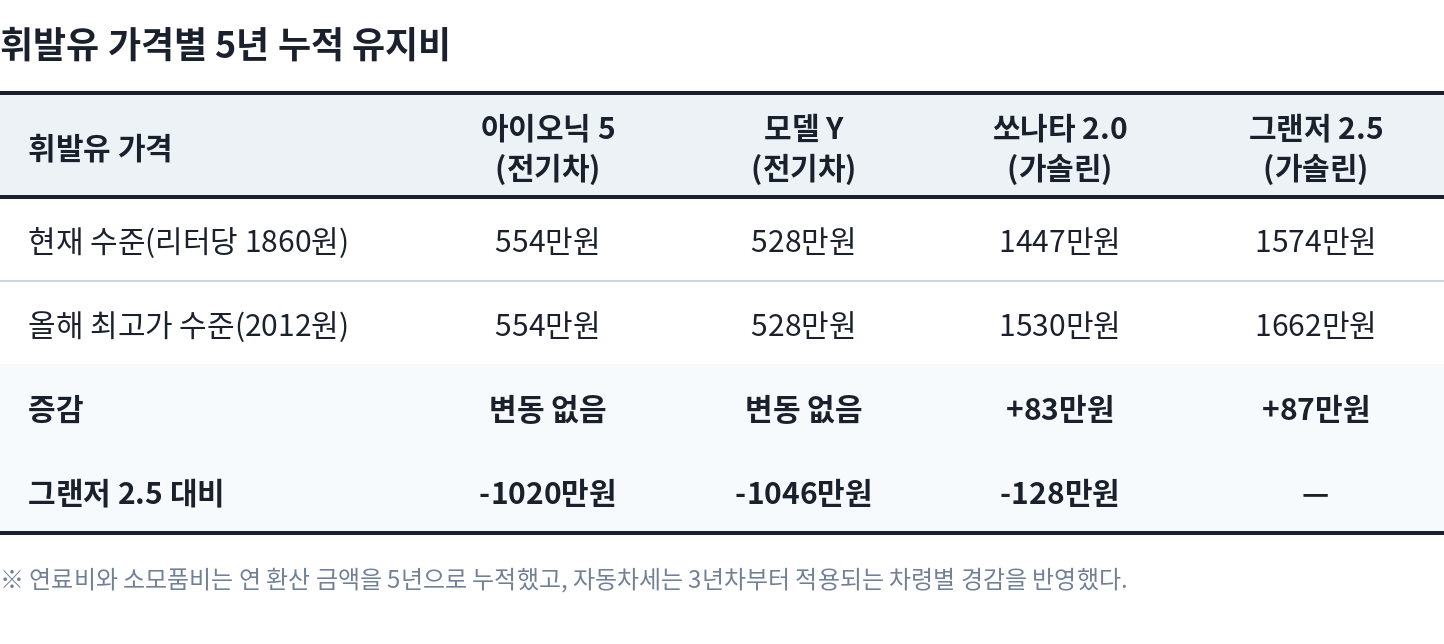 prod/boards/1788945448961-표4_5년누적.png