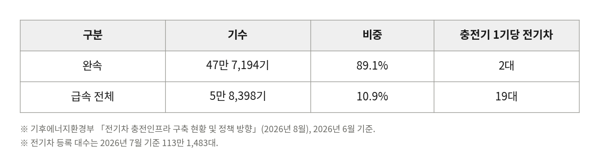 prod/boards/1789610135875-워터_충전기_보급구조_표.png