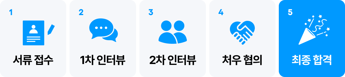 prod/recruitments/1751876582321-채용절차.png